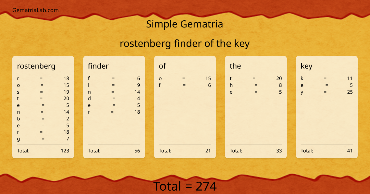 rostenberg finder of the key in simple Gematria